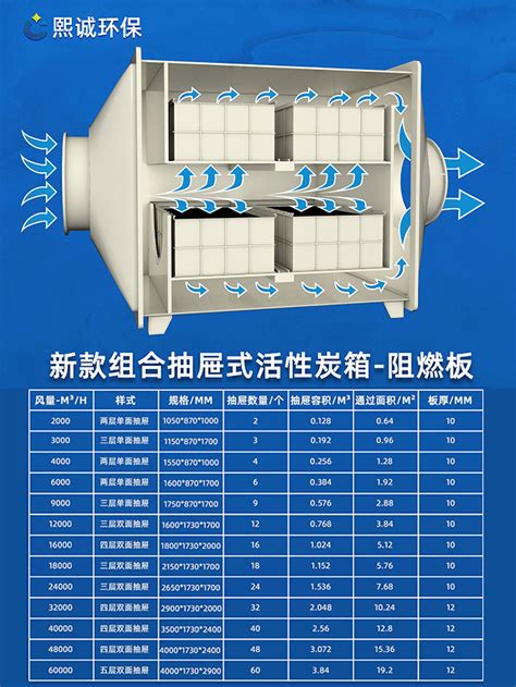 组合抽屉式活性炭吸附箱结构组成