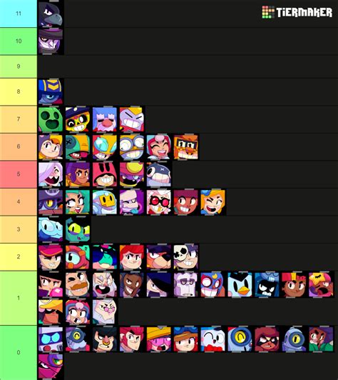 Brawl Stars 2023 Tier List (Community Rankings) - TierMaker