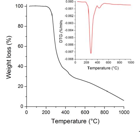 Figure 2 From Synthesis Of A 5 Carboxy Indole Based Spiropyran