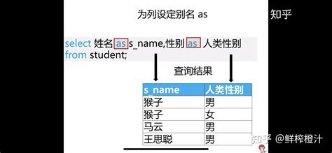 Sql基本查询语句 课2 知乎