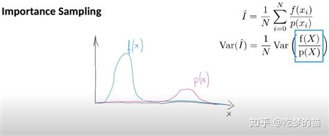 蒙特卡洛积分与重要性采样 知乎
