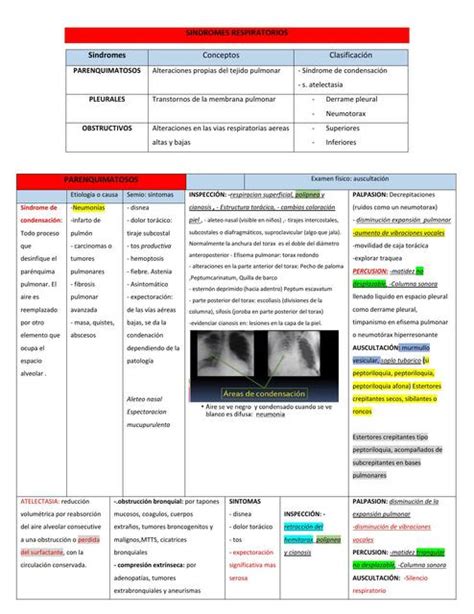 Síndromes Respiratorios ART uDocz