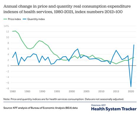 How has U.S. spending on healthcare changed over time? - Peterson-KFF ...