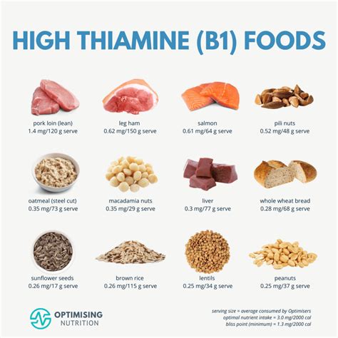 Explore Vitamin B1 Thiamine Rich Foods Optimising Nutrition