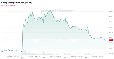 Viking Therapeutics, Inc. (VKTX) Stock Forum & Discussion - Yahoo Finance