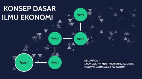 Konsep Dasar Ilmu Ekonomi By Mus Musti On Prezi