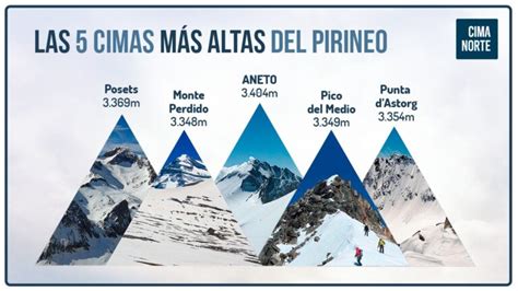 Cuál es el pico más alto de los pirineos