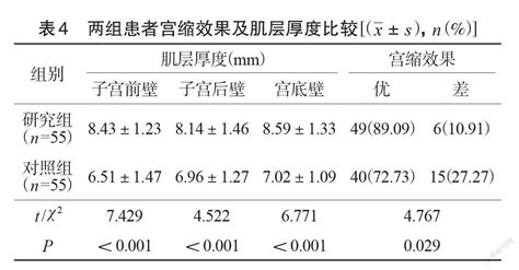 卡贝缩宫素对妊娠疤痕子宫剖宫产术中出血量及子宫肌层厚度的影响分析参考网