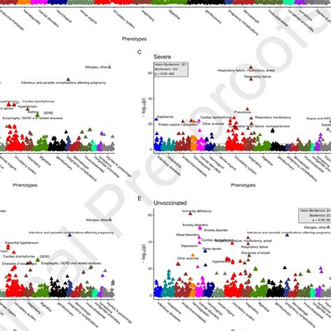 Random 1 4 CCWR 90 Day Analysis Manhattan Plots Panel Of PheWAS