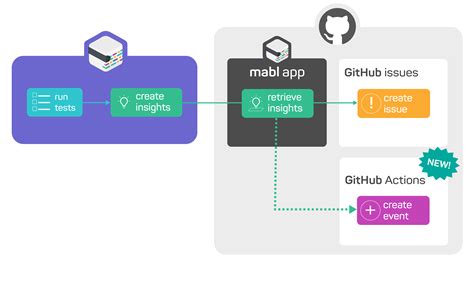 Github Action Manual Approval