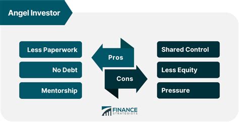 Angel Investor Definition Pros Cons And Where To Find One