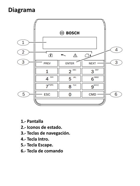 BOSCH I B915 Teclado Para Paneles Serie B