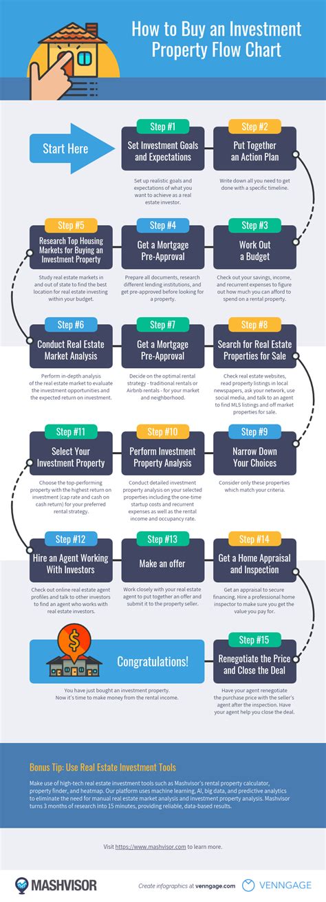 How To Make An Infographic In 5 Steps Guide Venngage