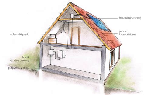 Solary i fotowoltaika porównanie systemów i koszty instalacji