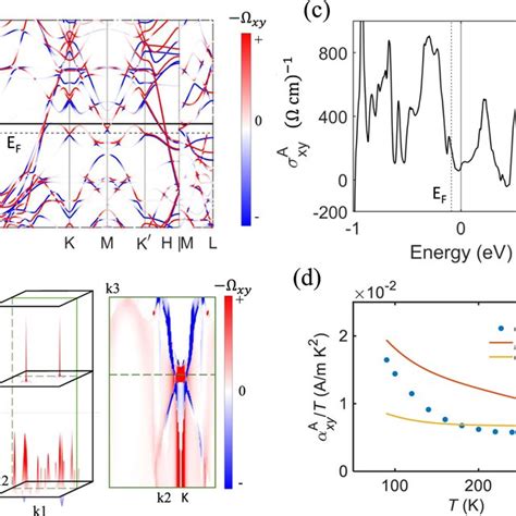 Crystal Structure Magnetic And Longitudinal Transport Properties Of Download Scientific