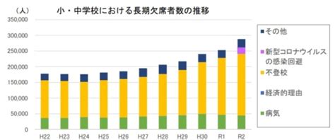 【不登校という選択】－2020年度 文部科学省実態調査ー Koedo