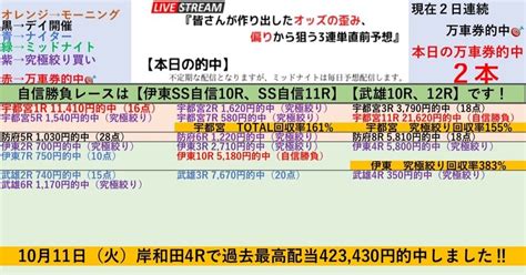 11 5『🌆ナイター武雄競輪🌆全レース100円3連単予想 ️』【勝てる初日開催‼️鉄板と見る自信勝負レースは10r、12r🌟】💥2点買いの『究極絞り買い』も初日は特に高回収率‼️ オッズの偏り