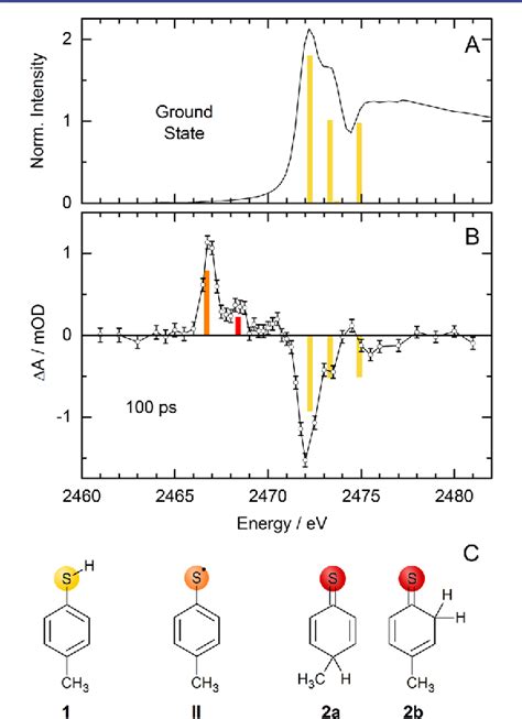 Figure 2 From Light Induced Radical Formation And Isomerization Of An