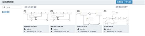 Can Not Obtain Data Using Api Repositorymodels · Issue 1875