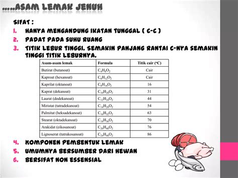 Asam Lemak (Fatty Acid) | PPTX