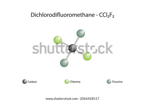 Molecular Formula Dichlorodifluoromethane Dichlorodifluoromethane R12