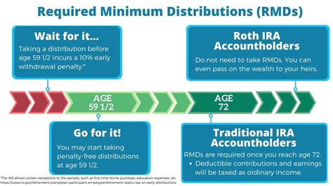 Basics Of Setting Up A Self Directed Ira Investment With Options For