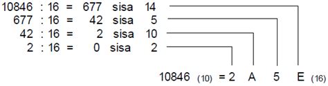 mengubah bilangan desimal  hexadesimal
