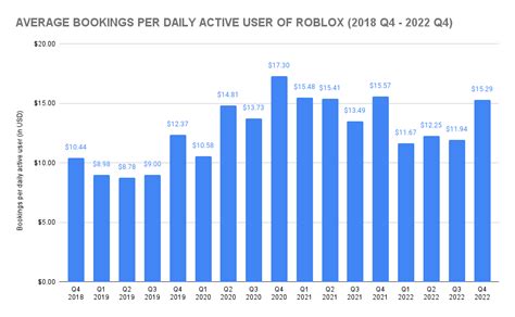 How Many People Play Roblox Roblox Statistics Sellcell Blog