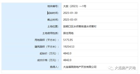 大连福珉地产底价竞得水师营517595平米宅地使用权成交地块用地