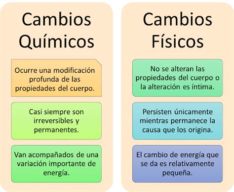 Cambios Quimicos Cambios Quimicos