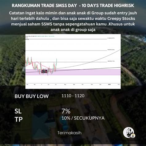 Ssms Stockbit Investasi Saham Bersama Komunitas Saham Terbesar Di