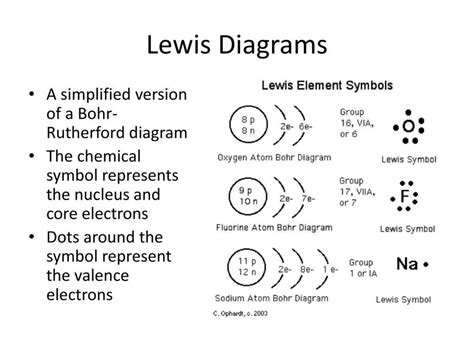 Lewis dot diagram for sodium