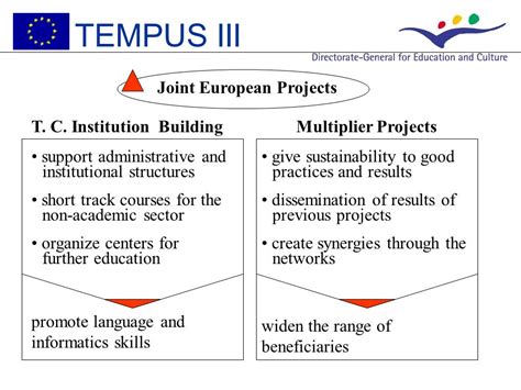 TEMPUS III Guide For Applicants NEW Web Addresses TEMPUS III Ppt