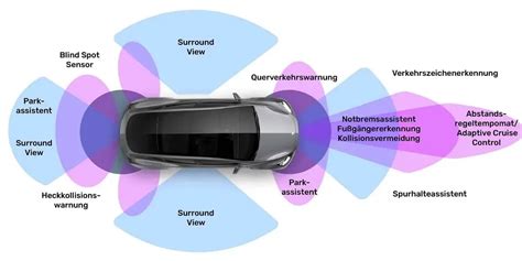 Fahrzeugheck Definition Fakten Erklärung MeinAuto Lexikon