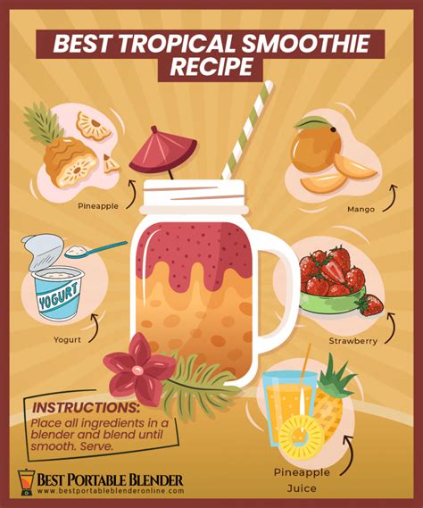 Best Tropical Smoothie Recipe [5 Ingredients] Best Portable Blender