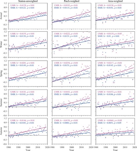 Urbanizationrelated Warming Intensity In Surface Air Temperature SAT