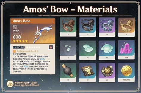 Amos Bow Genshin Impact: Is It Good For Ganyu? Is It Worth Pulling?