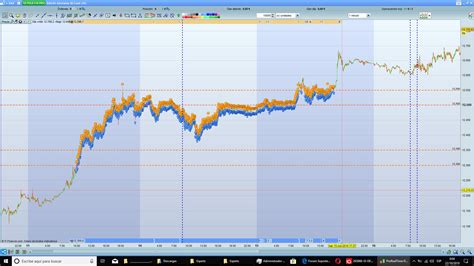 Niveles Dax M Forum Soporte Proorder Prorealtime