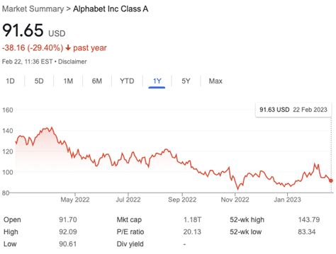 How To Buy Alphabet Stock In December 2023