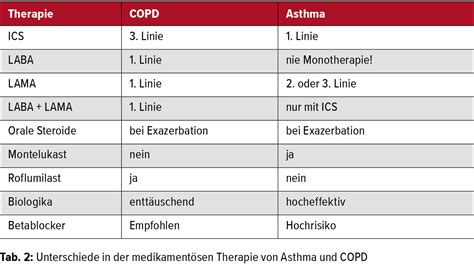 Differenzialdiagnose Und Therapie Der F R Den Klini Schen Alltag