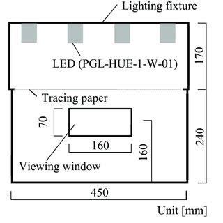Spectral reflectance of the interior material of the experimental ... 