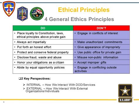 Army Ethics Training Top Defense Systems