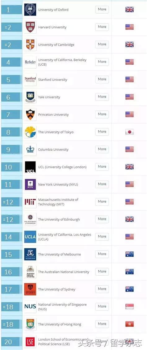 重磅！2018年qs世界大學學科排名公布，強勢圍觀 每日頭條