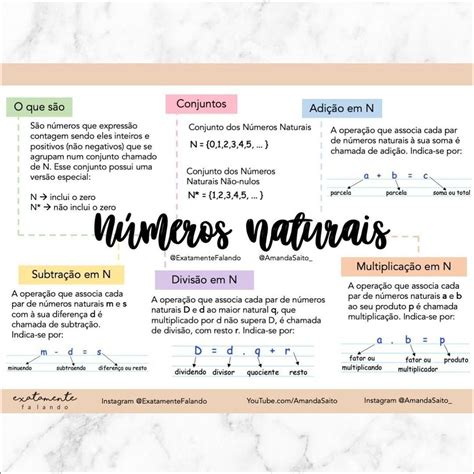 Mapa Mental Números Naturais