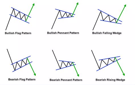 Ascending Flag Chart Pattern