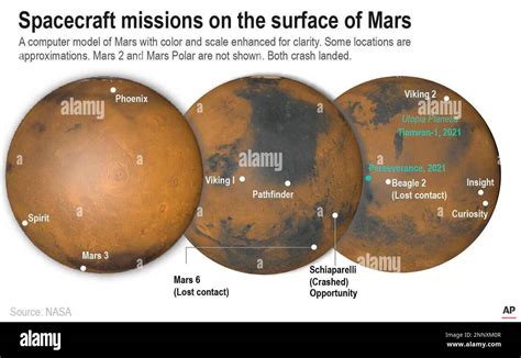 Map Of Mars Landing Sites