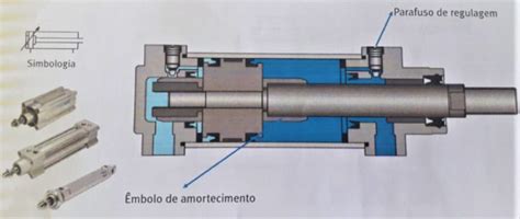 Modelos De Cilindros Em Sistemas Pneum Ticos