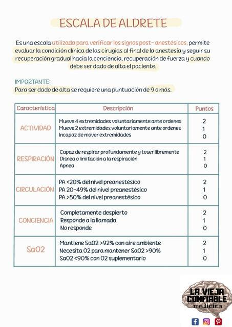 ESCALA DE ALDRETE La Vieja Confiable Medicina UDocz