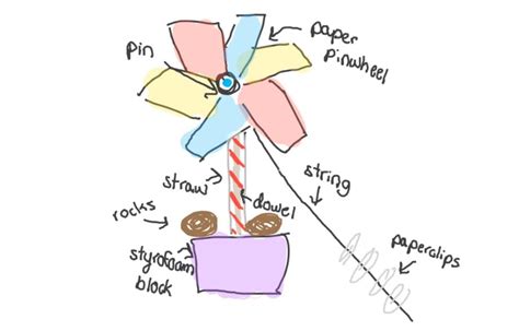 Ninth Grade Phsyics Students Design Their Own Windmills - Moorestown ...