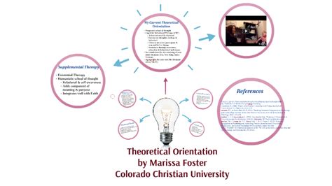 Counselor Identity & Theoretical Orientation by Marissa Foster on Prezi